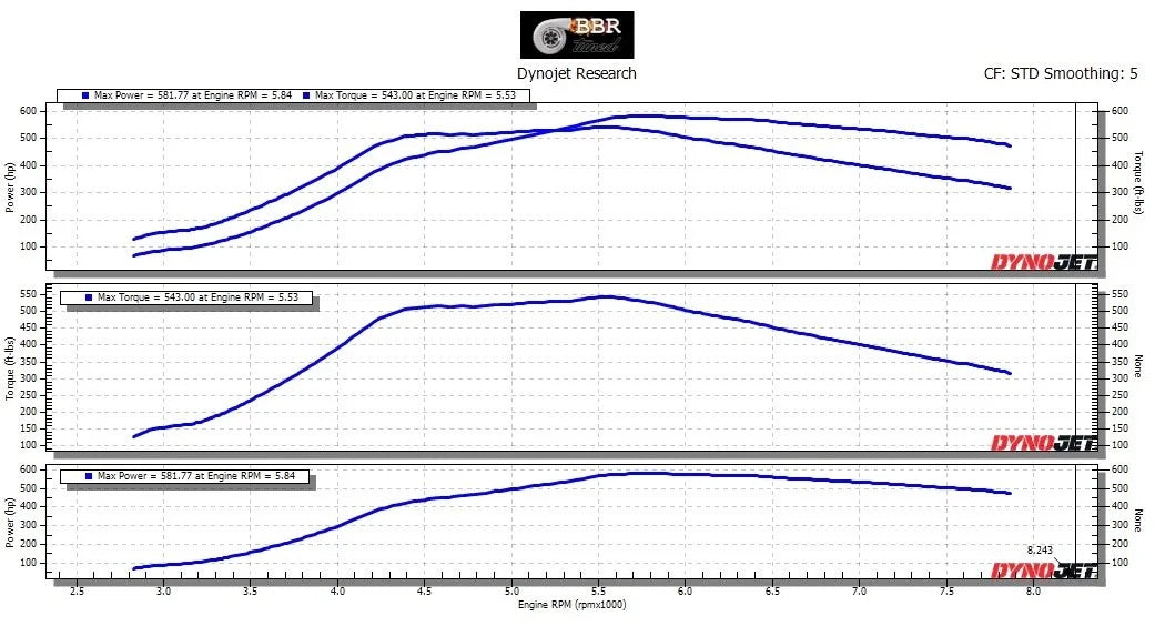 DOS Performance 75 Turbo - 2002-2007 Subaru WRX / 2004-2021 Subaru STI / 2004-2008 Subaru Forester XT