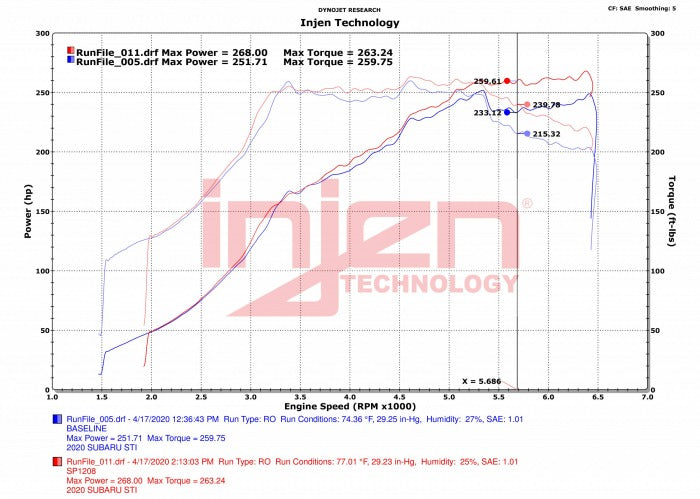 Injen SP Short Ram Air Intake System - Wrinkle Black Finish - 2018-2021 Subaru STI