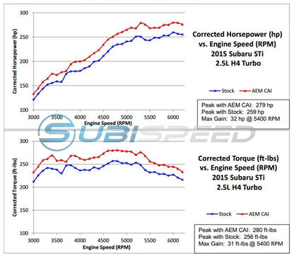AEM21-735WB AEM Cold Air Intake System - 2015+ STI-Black,