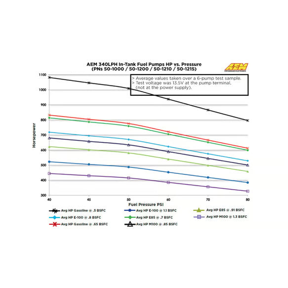 AEM High Flow Fuel Pump (E85 Compatible) - Universal