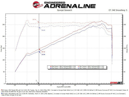 aFe Power Takeda Momentum Cold Air Intake System w/ Pro 5R Filter - 2022-2026 Subaru WRX