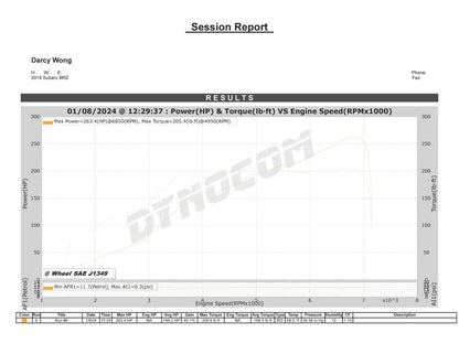 TR Subaru BRZ / Scion FRS / Toyota 86 FT86 Dual Ceramic Ball Bearing (DCBB) Turbo Kit Up to 500 WHP  (TR-TS1053)
