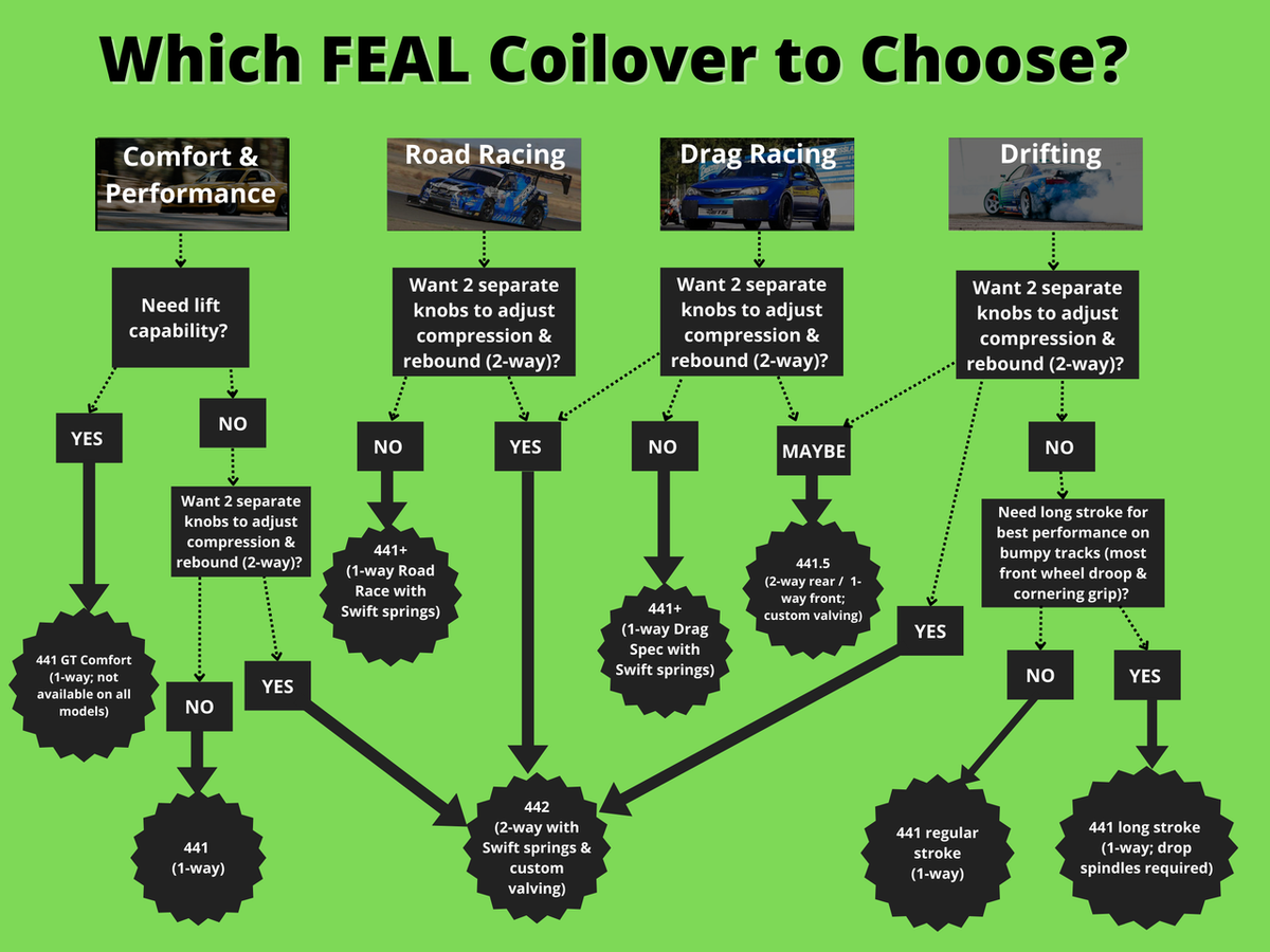 Feal Suspension Coilovers - 2-Way - 2002-2007 Subaru WRX / 2004 STI (GD)