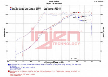 Injen SP Short Ram Air Intake System - Wrinkle Black Finish  - 2018-2021 Subaru STI