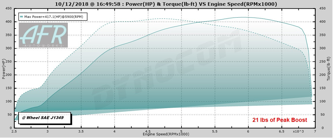 TR GTX2971 Twin Scroll Stock Replacement for Subaru WRX 02-07 and STi 04-18