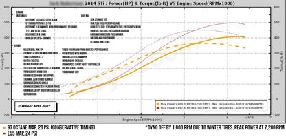TR GTX3076 Stock Replacement for Subaru WRX 02-07 and STi 04-21