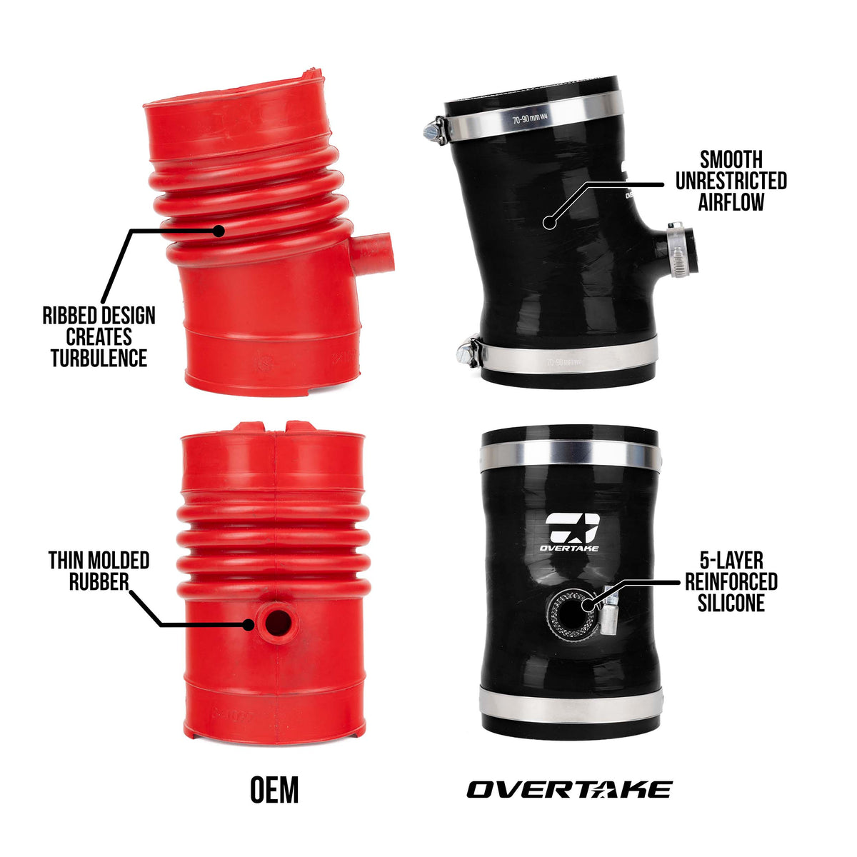 OVERTAKE GR Performance Intake Post MAF Hose Kit - Subaru 2022-2027 BRZ, Toyota 2022-2027 GR86
