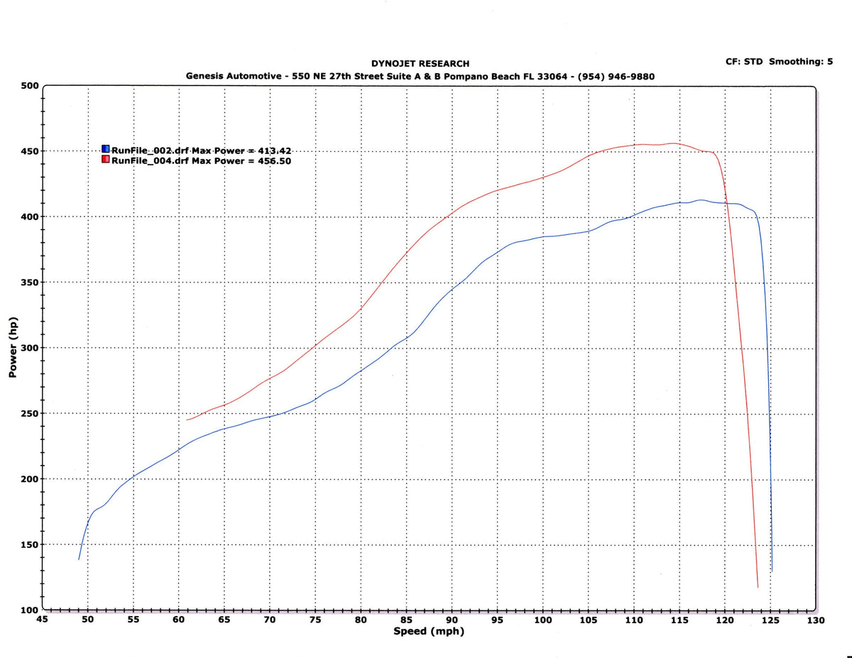 TR GTX3076 Stock Replacement for Subaru WRX 02-07 and STi 04-21