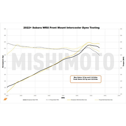 Mishimoto Performance Front-Mount Intercooler Kit (Black/Black Pipes) - 2022-2024 Subaru WRX