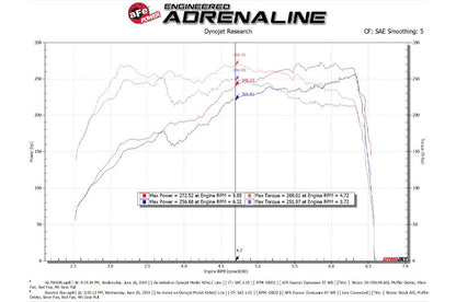 AFE56-70014R aFe Takeda Momentum Cold Air Intake System w/ Pro 5R Media - 2018-2021 Subaru STI,