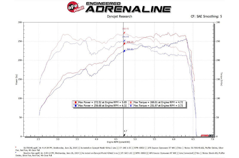 AFE56-70014R aFe Takeda Momentum Cold Air Intake System w/ Pro 5R Media - 2018-2021 Subaru STI,