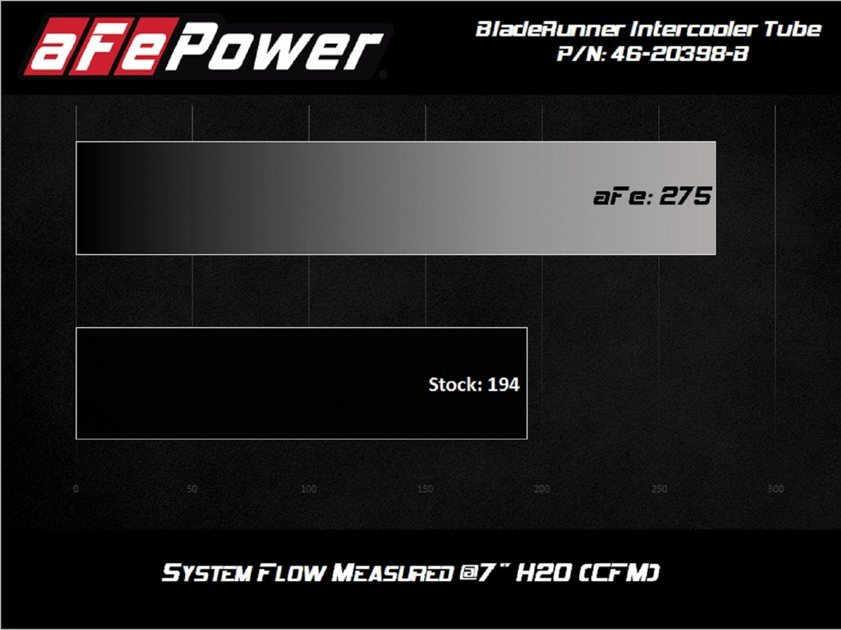 AFE46-20398-B AFE BladeRunner 2-1/2" to 3" Intercooler Tube Hot Side - 2020 Supra-Black,