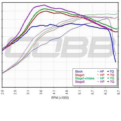 COBSUB0040W1P 15-20 Subaru WRX 6MT COBB Stage 1+ Big SF Power Package,