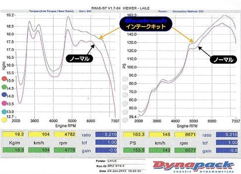BEAS96400SPS Beatrush Intake System - 2013+ FT86,