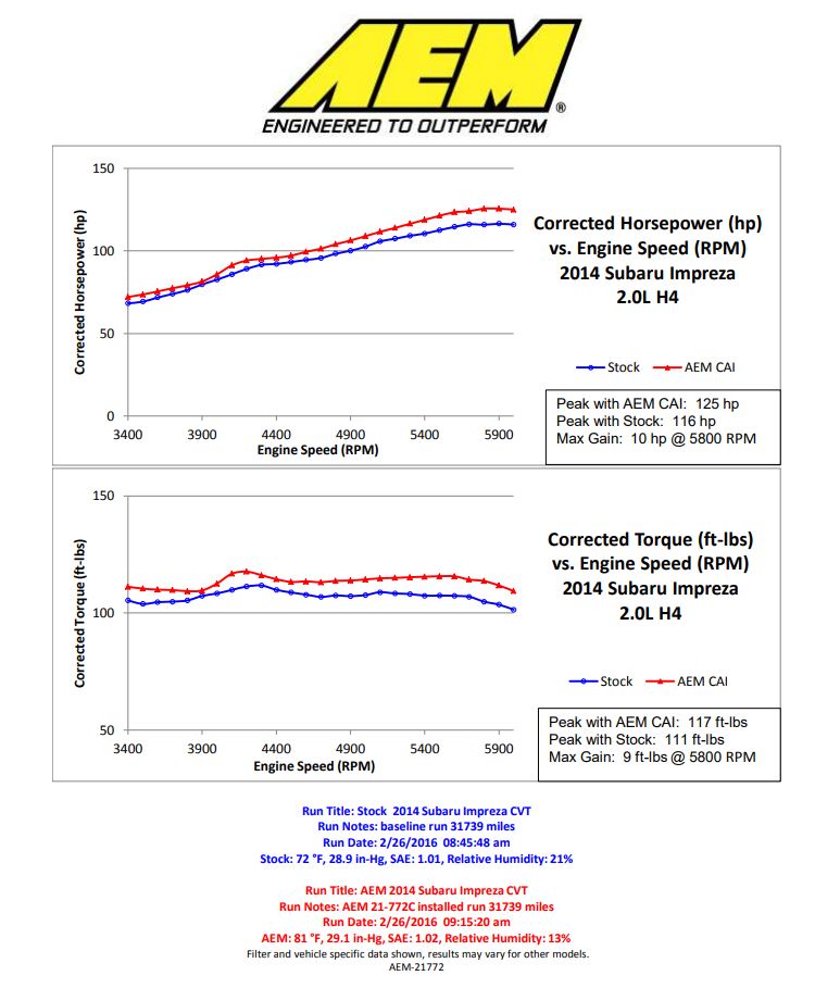 AEM21-772C AEM Cold Air Intake System - Subaru Models (inc. Crosstrek 2013 - 2017),