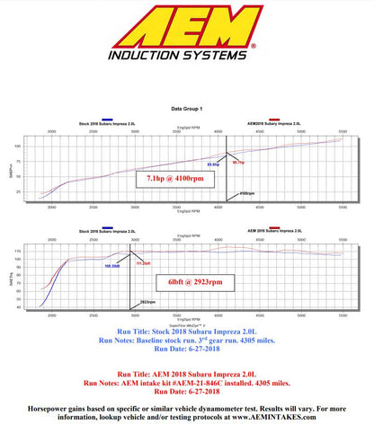 AEM21-846C AEM  21-846C Cold Air Intake System C.A.S.,