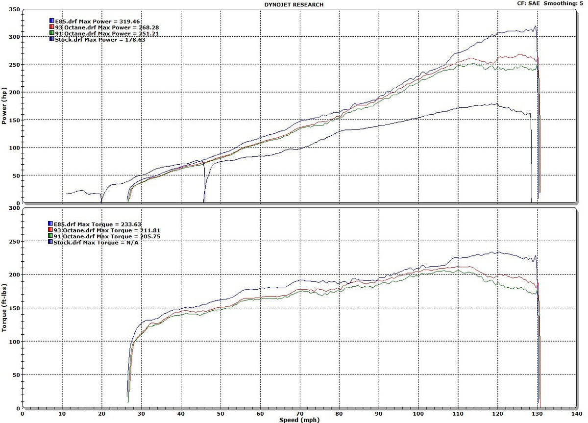 HKS12001-KT004A HKS GT V3 Supercharger System (with ECU Tuning) - 2013-2015 FR-S / BRZ / 86 (MT Only),