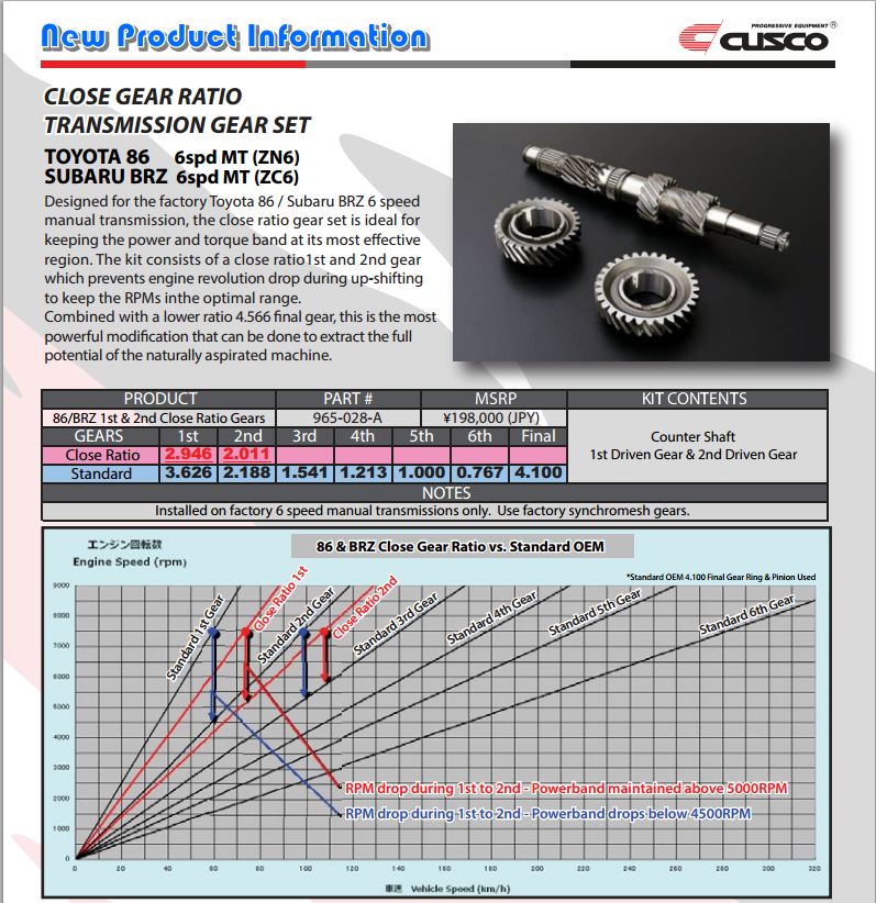 CUS965 028 A Cusco Close Gear Ratio Transmission Gear Set - 2013+ FT86,