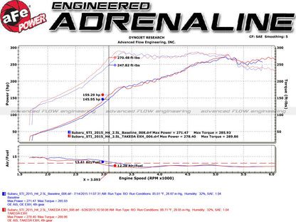 AFE49-36801-P aFe Takeda 3.0" Catback Exhaust - 2015+ WRX / 2015+ STI,