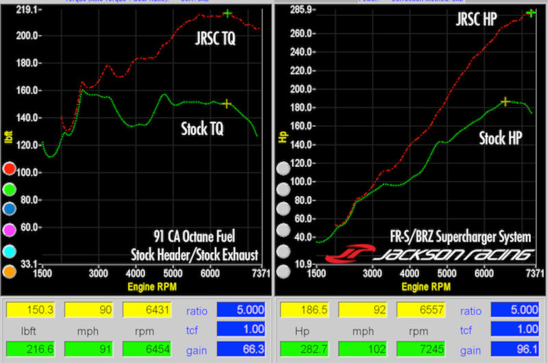 JAC1000-07-300 Jackson Racing Supercharger System : Tune it Yourself (TIY),