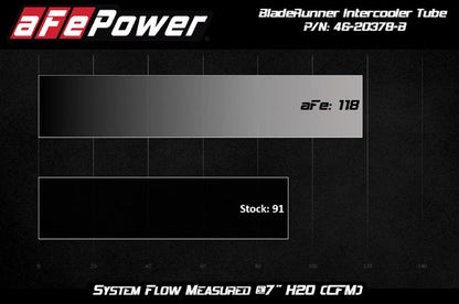 aFe BladeRunner 2.5in Aluminum Hot Side Charge Pipe 15-20 Subaru WRX 2.0T - Black