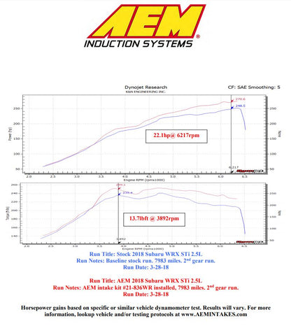 AEM21-836WR AEM Cold Air Intake Wrinkle Red - 2018 STI,