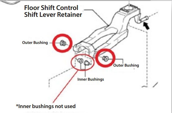 CUS965 936 A Cusco Shift Lever Retainer Bushing - 2013+ FT86,