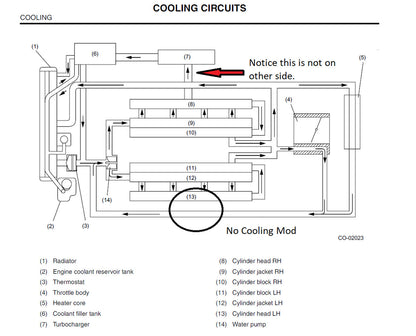 GDTCYL4COOL 2015-2021 Subaru STI GetaDomTune Cylinder 4 Chamber Cooling System Stainless 5/8 T,