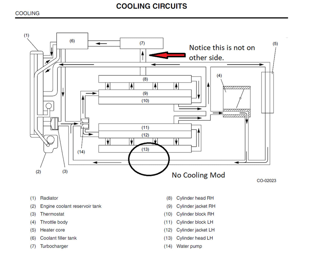 GDTCYL4COOL 2015-2021 Subaru STI GetaDomTune Cylinder 4 Chamber Cooling System Stainless 5/8 T,
